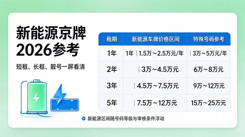 新能源汽车充电站